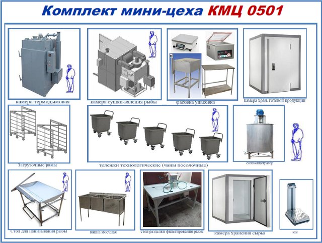 Инвентарь мясного цеха картинки